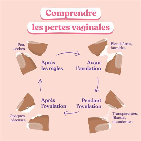 Pertes blanches : causes, prévention et traitement